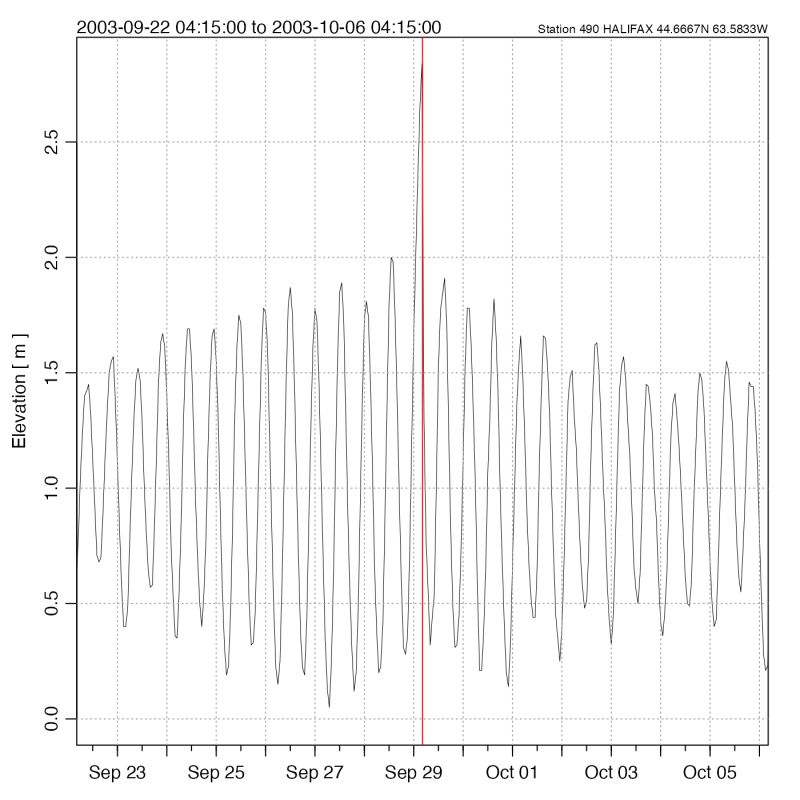 Plot A Rsk Object Plot Rsk Method Oce - Premium Sunset Texture Gallery - HD