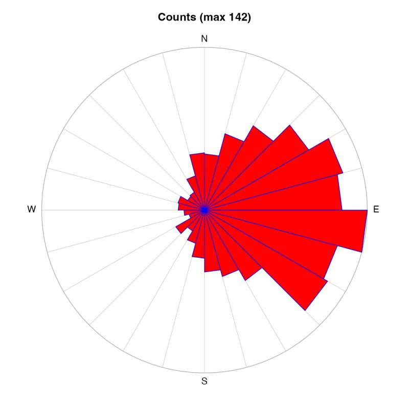 Can I Make A Windrose Plot Datagraph Community - Artistic Ultra HD Abstract Textures | Free Download