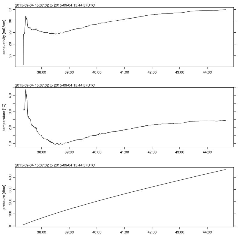 Subset A Ctd Object Subset Ctd Method Oce - Download Gorgeous City Image | Desktop