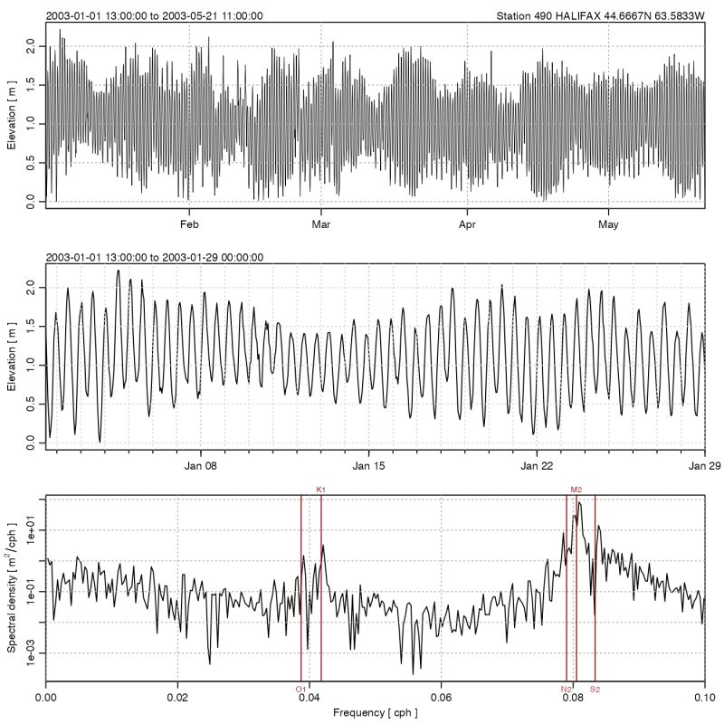 Subset A Ctd Object Subset Ctd Method Oce - Minimal Textures - Elegant Retina Collection