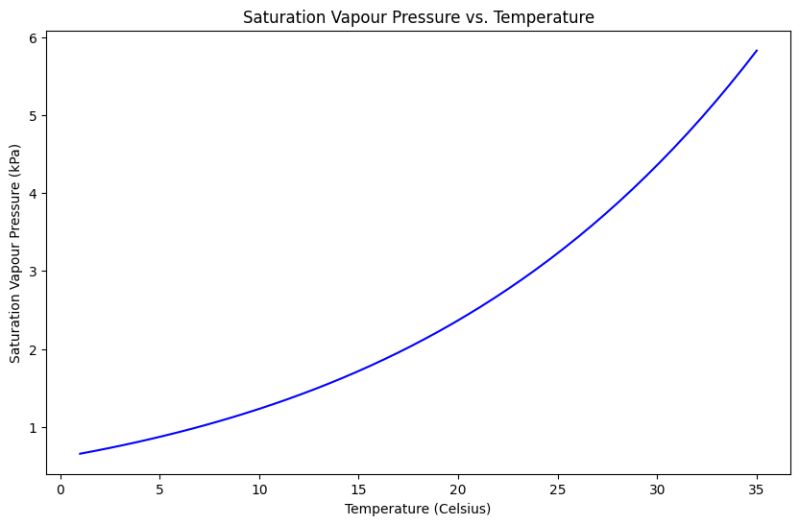 Github Dankovacek Engineering Hydrology Notebooks Notebooks For - Premium Dark Background - Full HD