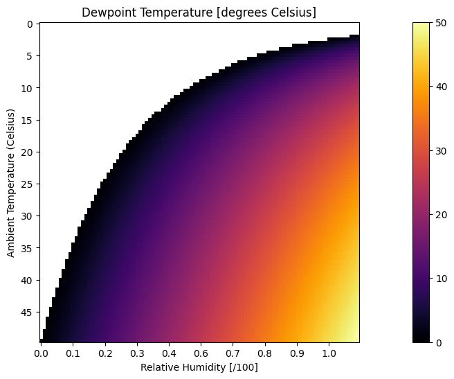Github Dankovacek Engineering Hydrology Notebooks Notebooks For - Classic 8K Geometric Arts | Free Download
