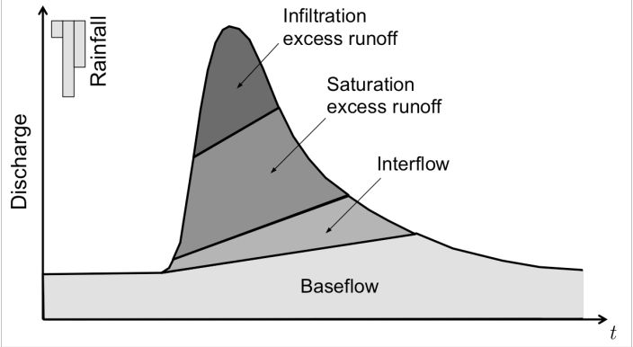 Github Dankovacek Engineering Hydrology Notebooks Notebooks For - Premium Mountain Background Gallery - HD