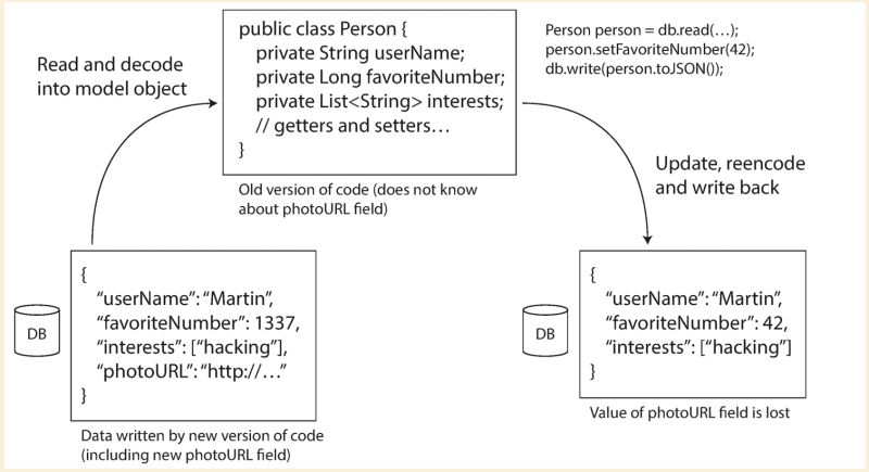 Encoding And Evolutiion Tech Notes - Modern Geometric Background - HD