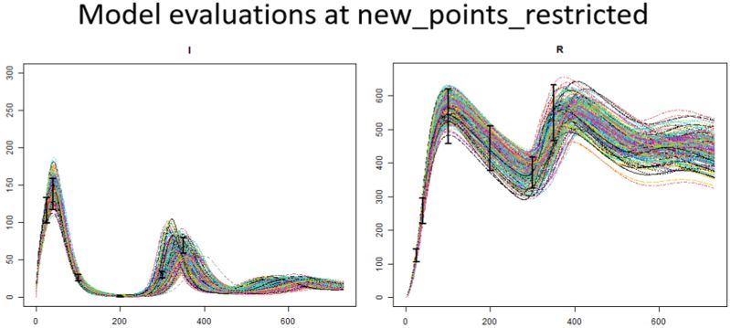8 Proposing New Points Short Tutorial On The Hmer Package - City Picture Collection - High Resolution Quality