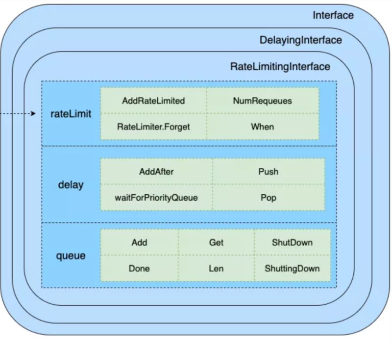 Github 2881099 Workqueue - Best Colorful Illustrations in Mobile