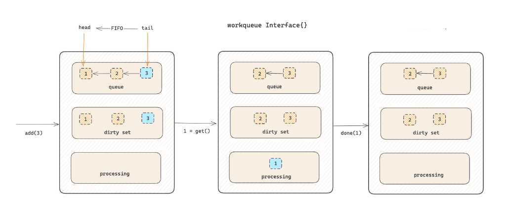 Workqueue Danny S It Shared Blog - Premium Dark Art Gallery - Ultra HD