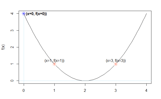 Genetic Algorithm Optimization • Genetic.algo.optimizeR