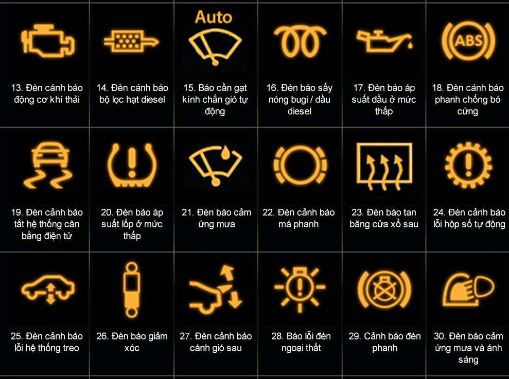 Toyota prius dashboard diagram