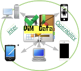 Pim Data Interoperability Project To Enable Interoperability Between - Gradient Illustrations - Stunning Ultra HD Collection