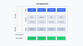 Lisk A Modular Blockchain Platform For Javascript Developers - Best Geometric Illustrations in 4K