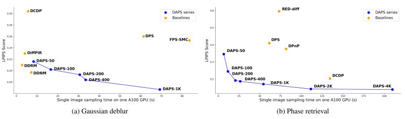 Improving Diffusion Inverse Problem Solving With Decoupled Noise Annealing - Space Images - Ultra HD 8K Collection