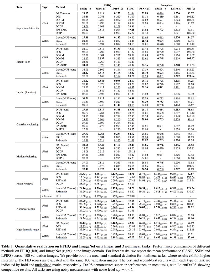 Daps Inverse Problem Github - Retina Abstract Arts for Desktop