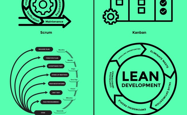 Beginner's Guide To Agile Software Methodology | Dapth Insights