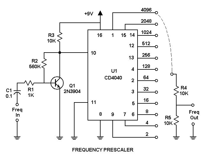 Prescalers - Landscape Art Collection - Full HD Quality