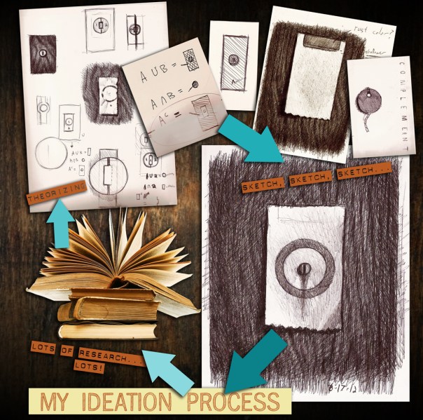 How I create ideas