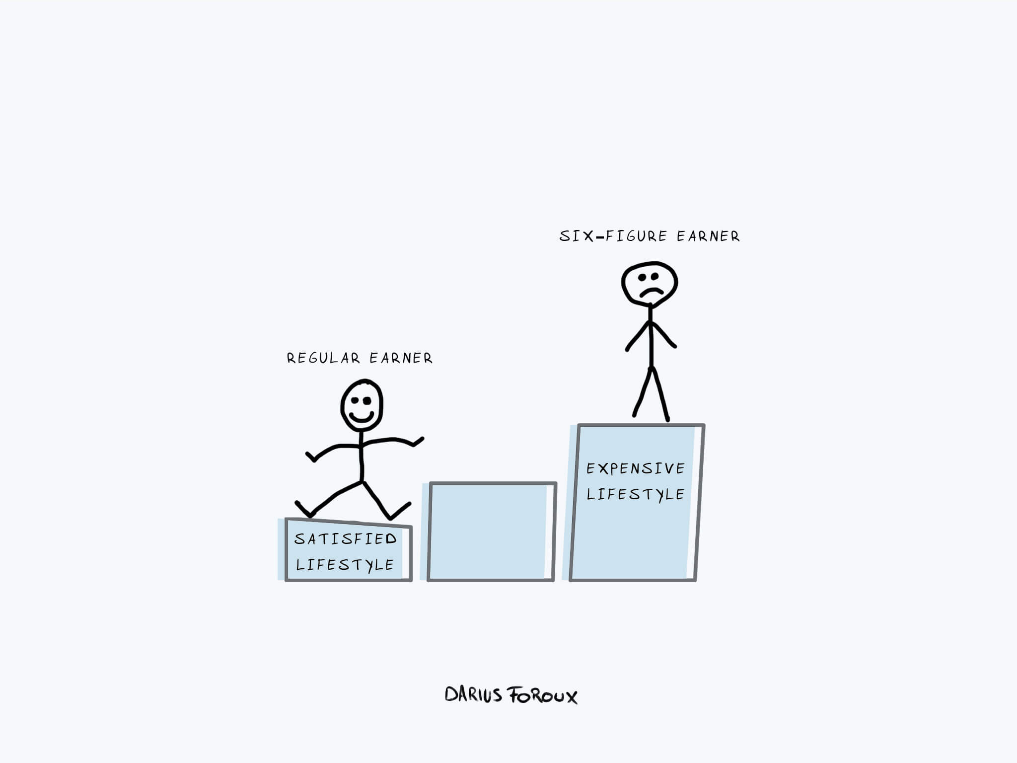 Ambition + Business Loan = Financial Independence? - ip116kn