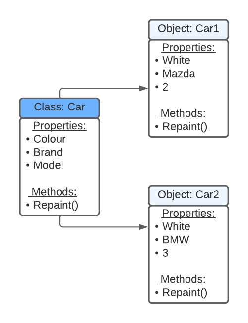 C Classe E Oggetto Con Esempio - Best Minimal Wallpapers in Full HD