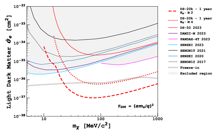 Fig3