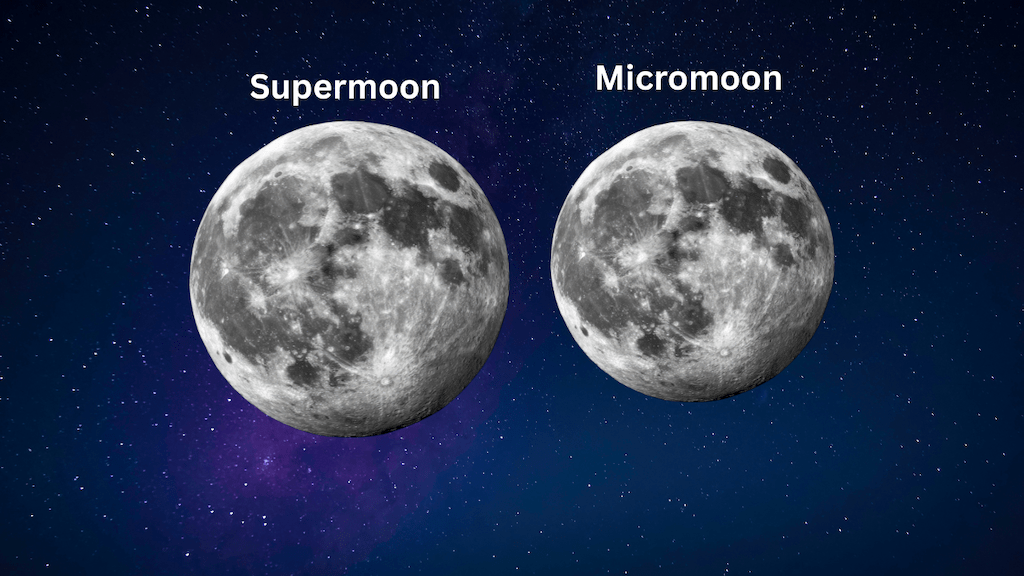 micro moon vs supermmon diagram