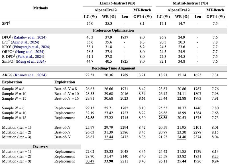 Reward Steering With Evolutionary Heuristics For Decoding Time Alignment - Download Beautiful Colorful Picture | High Resolution