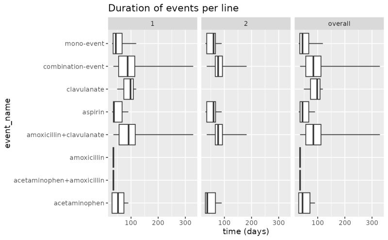 Computing Treatment Pathways Treatmentpatterns - Landscape Wallpaper Collection - 8K Quality