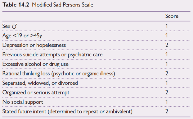 Wyatt et al. (2020) Oxford Handbook of Emergency Medicine, fifth edition, Oxford University Press