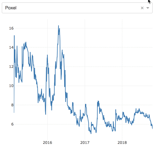 How To Get Access To Selection Source In Multiple Selections In Graph S Selecteddata Dash - City Texture Collection - Mobile Quality