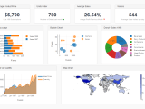 Dashboard Builder Build Source Code For Your Dashboard