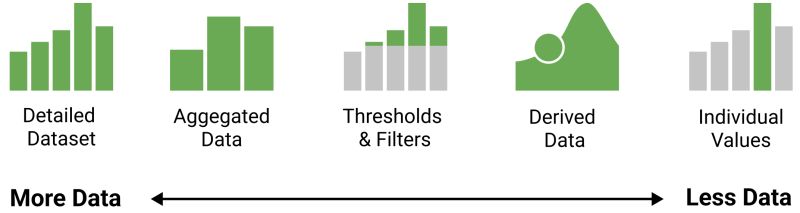 Github Dashboarddesignpatterns Dashboarddesignpatterns Github Io - Gorgeous HD Nature Arts | Free Download