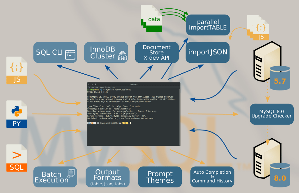 Data Migration from MariaDB to MySQL | dasini.net - Diary of a MySQL expert