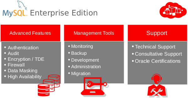 MySQL Security – MySQL Enterprise Data Masking and De-Identification ...