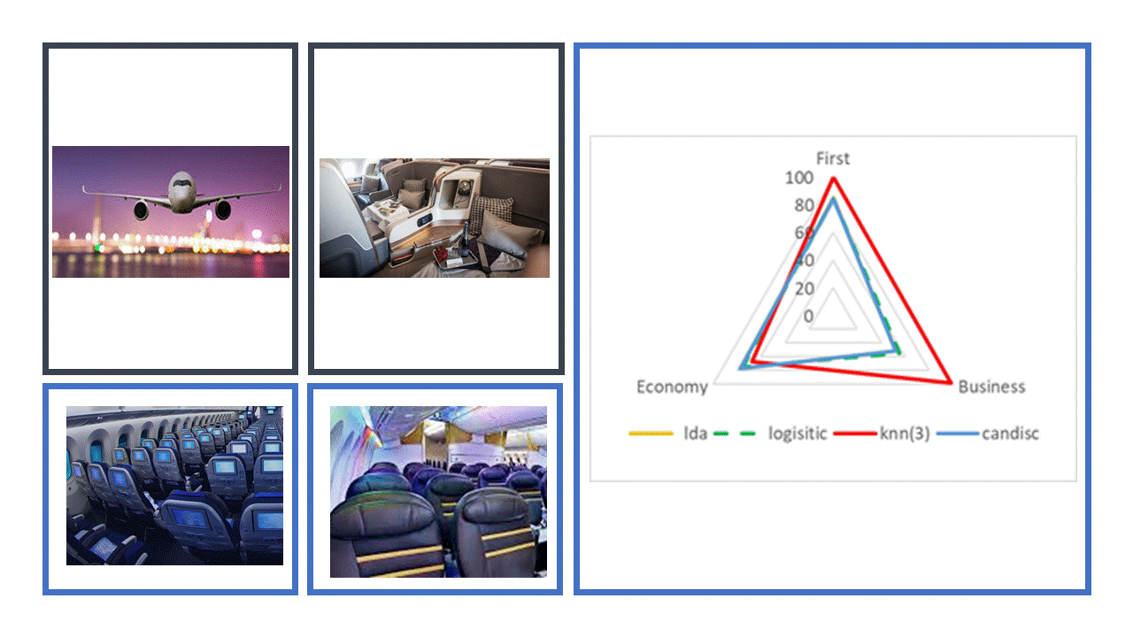 machine learning stata