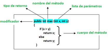 Metodos En Java - Premium Landscape Image - HD