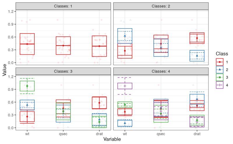 Create Latent Profile Plots Plot Profiles Tidylpa - Modern Mobile Minimal Photos | Free Download