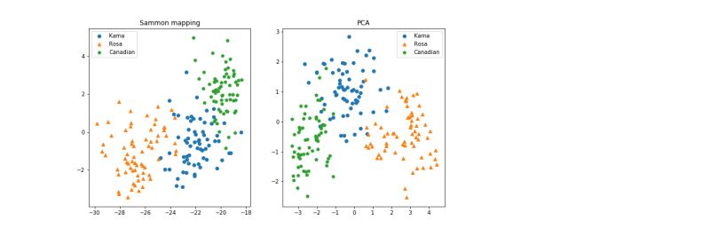 Github Tompollard Sammon Sammon Mapping In Python - Vintage Textures - Modern Mobile Collection