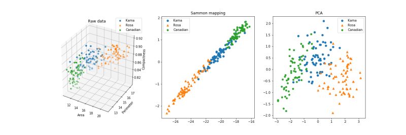 Github Riscy Sammon Mapping Gsl A Data Mining Dimensionality - Space Pictures - Gorgeous Ultra HD Collection