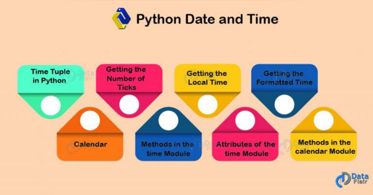 Time How To Python Dates And Times Treehouse - Light Illustration Collection - Full HD Quality