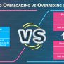 Method Overloading Vs Overriding In Java - DataFlair