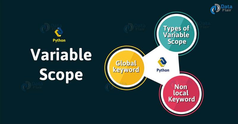 Python Variable Scope - Local, Global, Built-in, Enclosed - DataFlair