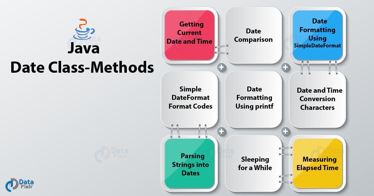 String Date To Xmlgregoriancalendar Conversion Stack Overflow Whatever you want Date date formatparse myString GregorianCalendar calendar new GregorianCalendar. String Date To Xmlgregoriancalendar Conversion Stack Overflow Public class DateUtils public static Calendar parseTimestampString timestamp throws Exception we specify LocaleUS since months are in english SimpleDateFormat sdf new SimpleDateFormat dd-MMM-yyyy HHmmss LocaleUS.