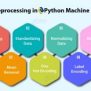 Data Preprocessing, Analysis & Visualization - Python Machine Learning - DataFlair
