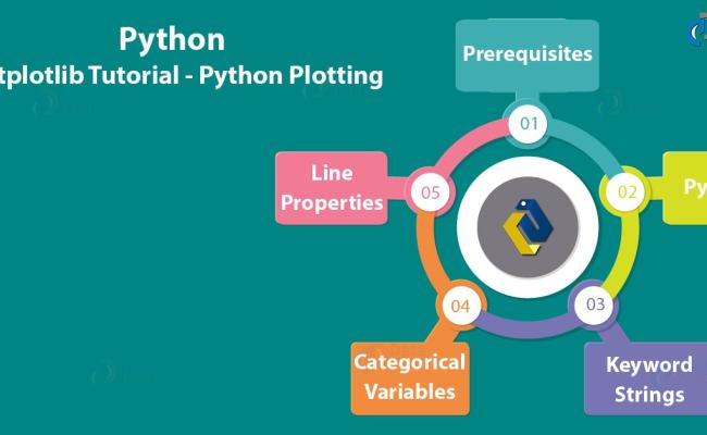 Python Matplotlib Tutorial Mastery In Matplotlib Library Matplotlib