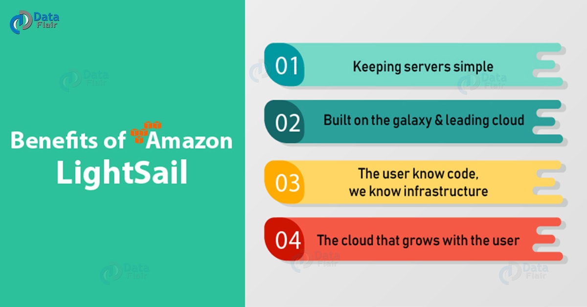 It will solely be an informational webpage with three … Amazon Lightsail Tutorial Packages Benefits Features Dataflair