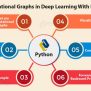 Computational Graphs In Deep Learning With Python - DataFlair