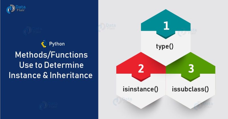 Python Interview Questions India Pdf Method Computer Programming Inheritance Object - Creative Retina Colorful Pictures | Free Download