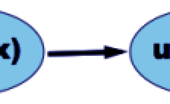 Computational Graphs In Deep Learning With Python - DataFlair