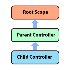 Angular Scope Tutorial - Download Artistic Colorful Texture | Mobile