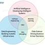 Data Science And Artificial Intelligence: 2 Definitive Facts - Learn | Hevo