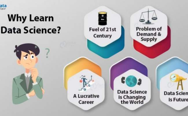 Why Learn Data Science? - 5 Major Reasons That Will Blow Your Mind ...